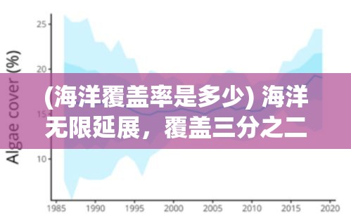 (海洋覆盖率是多少) 海洋无限延展，覆盖三分之二地球：如何管理与保护广袤无垠的海域资源？